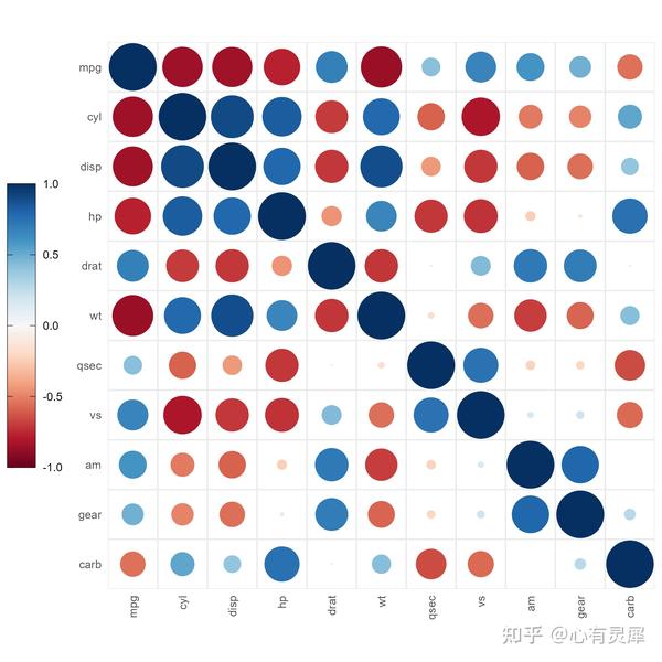 Ggplot2 Rda ggcorrplot2包绘制相关性图(R语言) - 知乎