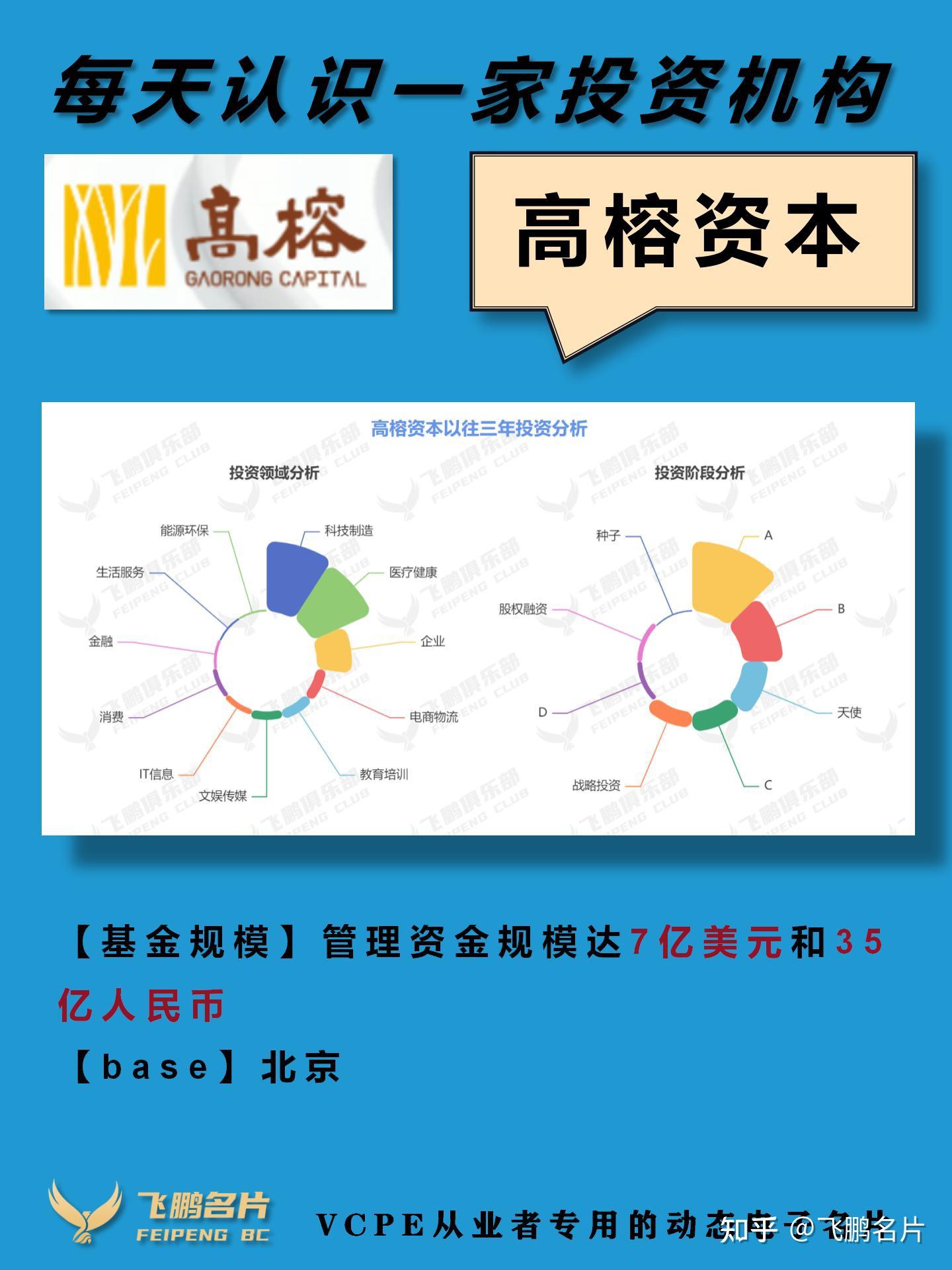 每天认识一家 投资机构12-高榕资本 - 知乎