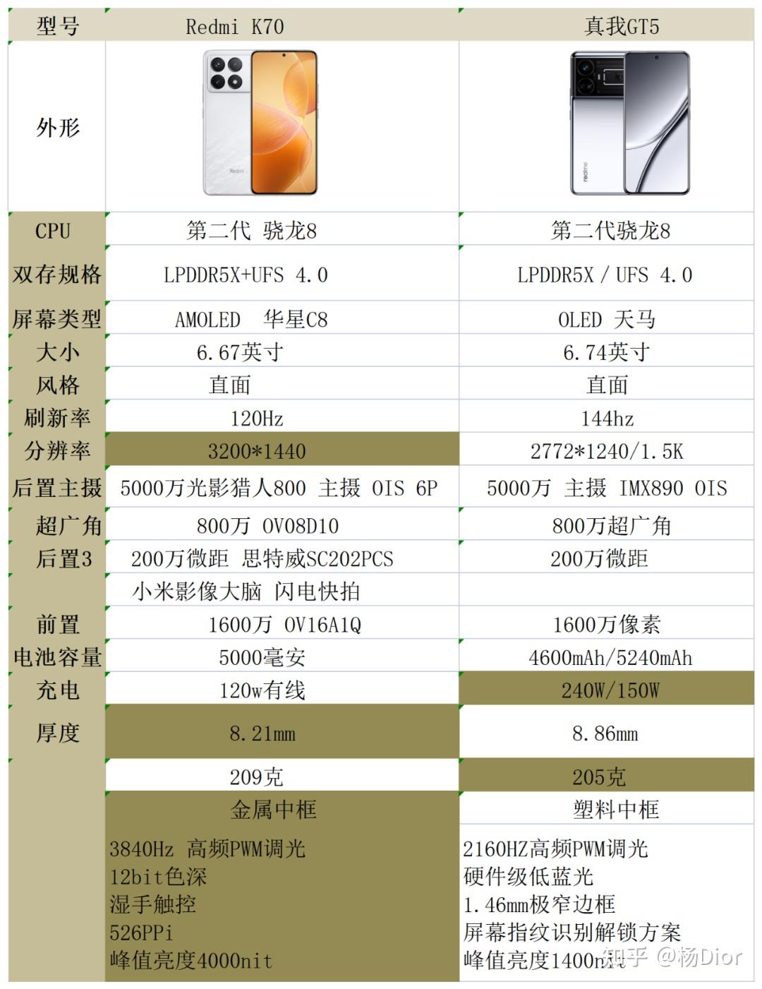 红米真我gt参数图片