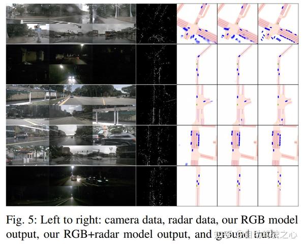 Simple-BEV: 多传感器BEV感知真正重要的是什么？（斯坦福大学最新） - 知乎