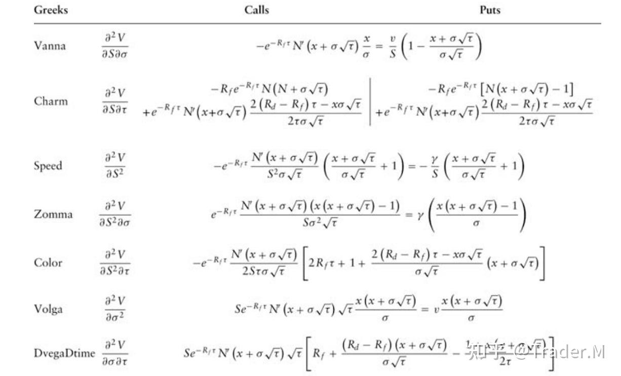 Put Greek Graphs Higher-Order Greeks - 知乎