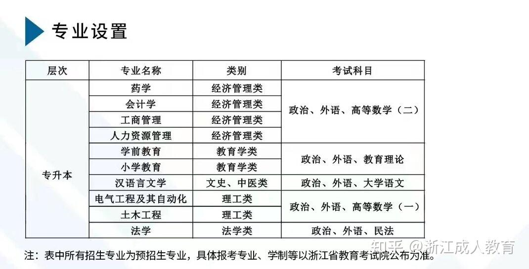 嘉興教育局發佈嘉興大學函授本科專升本怎麼報名流程