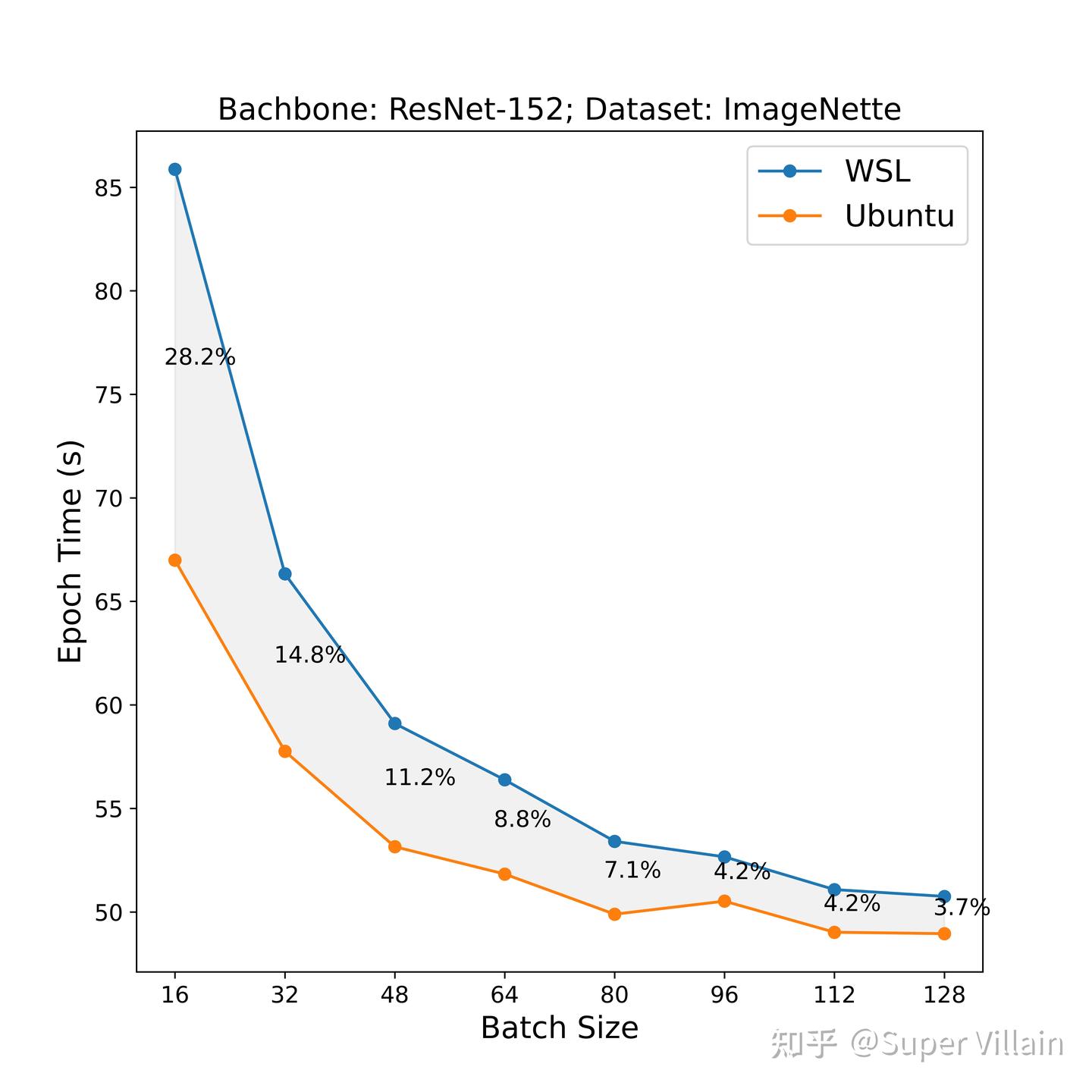 Wsl pytorch 