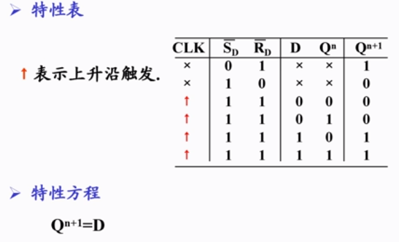 邊沿觸發器d觸發器jk觸發器邏輯功能轉換工作特性重難點數電