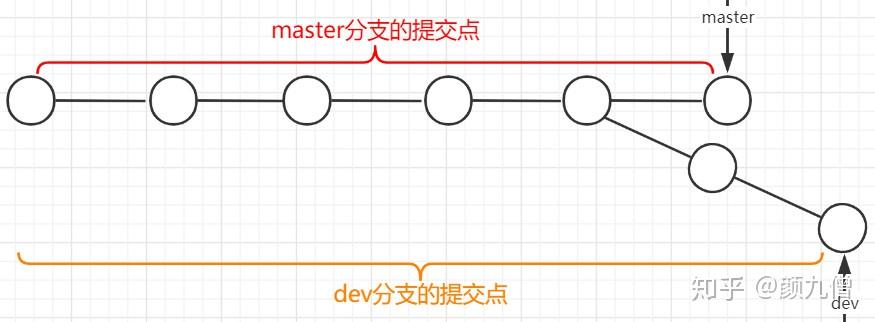 最详细的Git教程,看过就会了。29 最详细的Git教程,看过就会了。