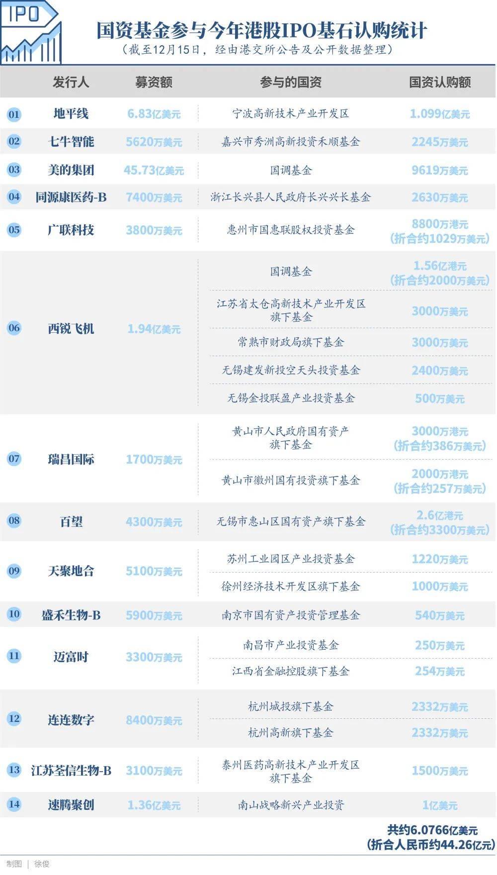 香港赚钱的风又回来了！张一鸣在港成立个人投资基金，瑞银/渣打/花旗拟在香港增聘私银及财富管理员工- 知乎