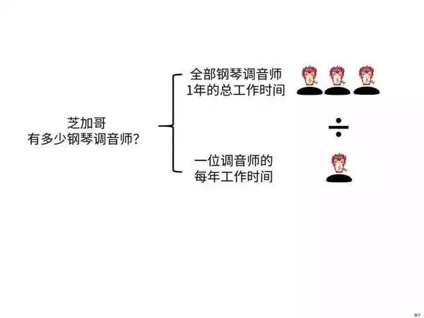 面试官如何考察你的思维方式 知乎