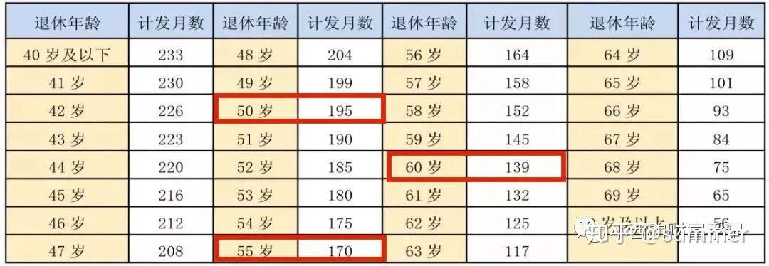 李師傅(男),出生於1957年6月,1977年1月參加工作.