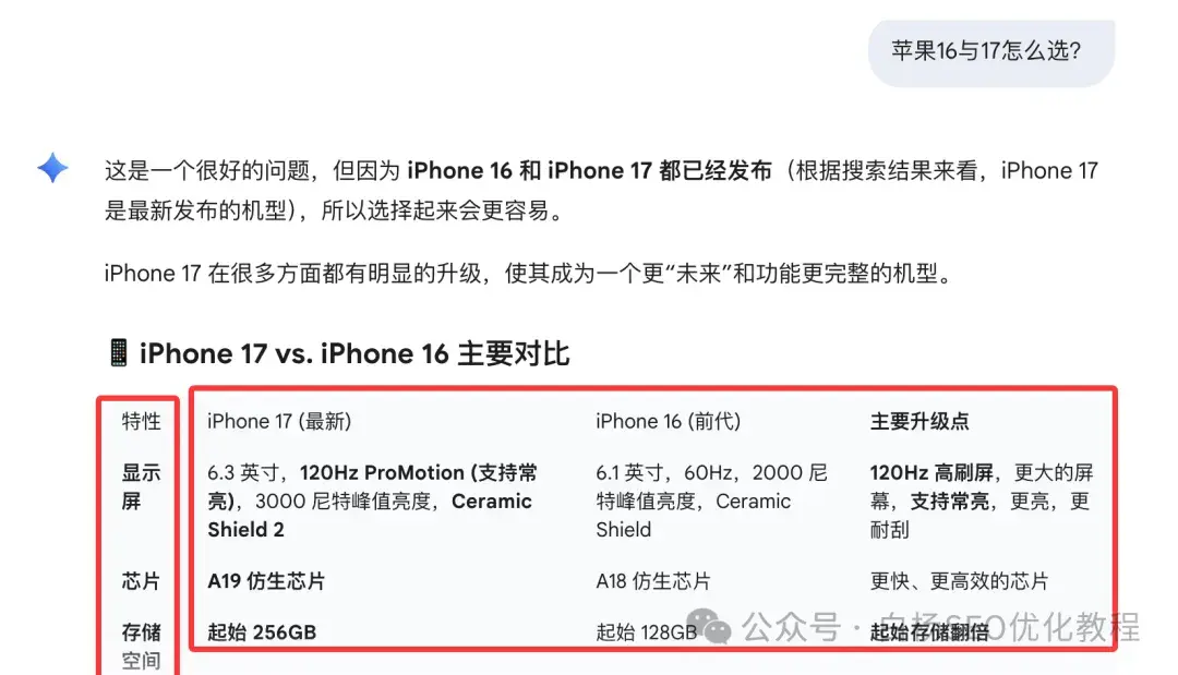 白杨SEO:国外AI搜索优化GEO怎么做?15步可实操的方法分享【干货】