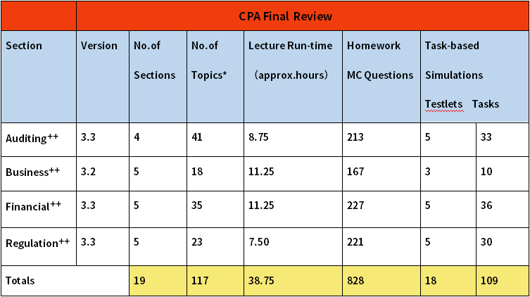 2019-aicpa-becker-final-review