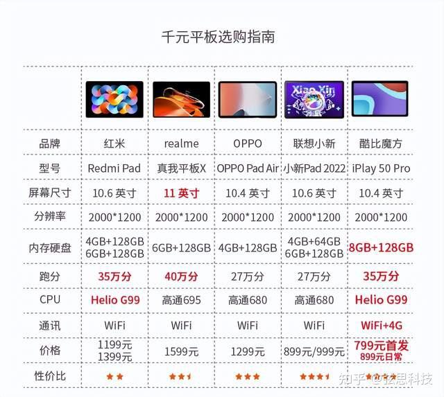 酷比魔方iplay50 pro体验