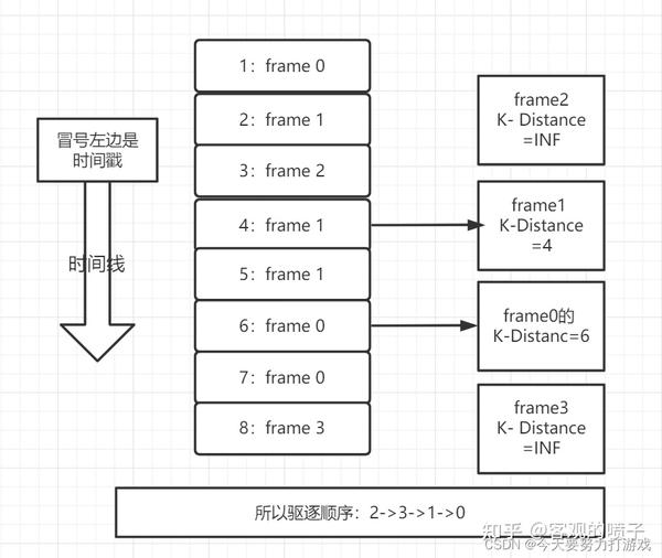 CMU15445 (Spring 2023) Project #1 - Buffer Pool - 知乎