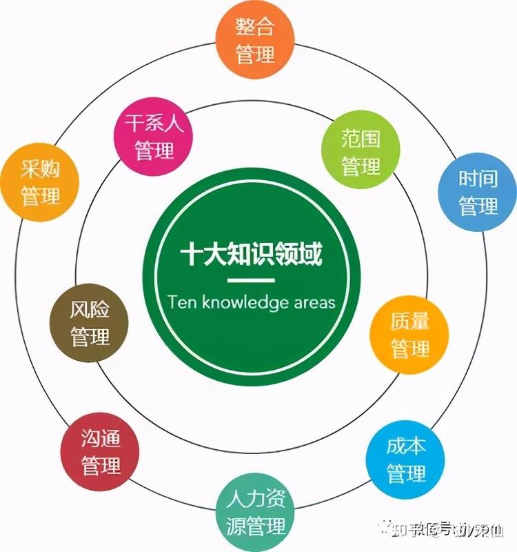 考完二建发现10个跨界方法论启发互联网产品项目含案例