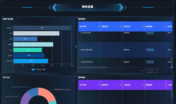 如何分析库存?一文掌握库存分析方法和可视化工具 - 知乎