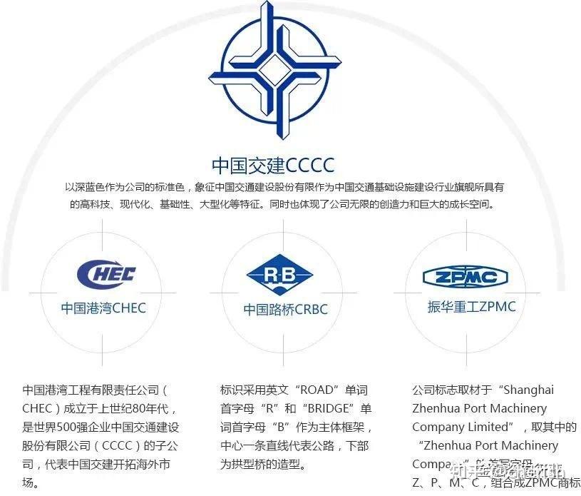 八大建筑央企详解，及子公司完整名录 - 知乎