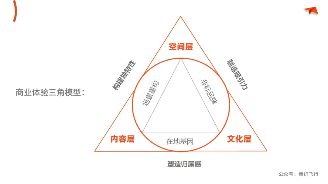华润商业进化论:非标与标准商业的边界正在溶解? - 知乎
