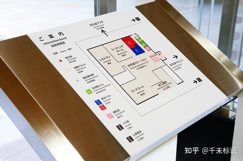 浅析商场导视系统规划