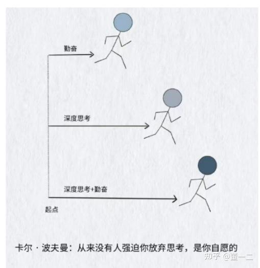 董一二笔记丨一月份笔记整理