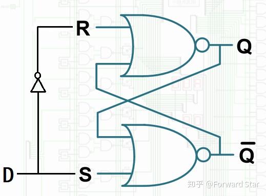 学习笔记：时序电路基础 - 知乎