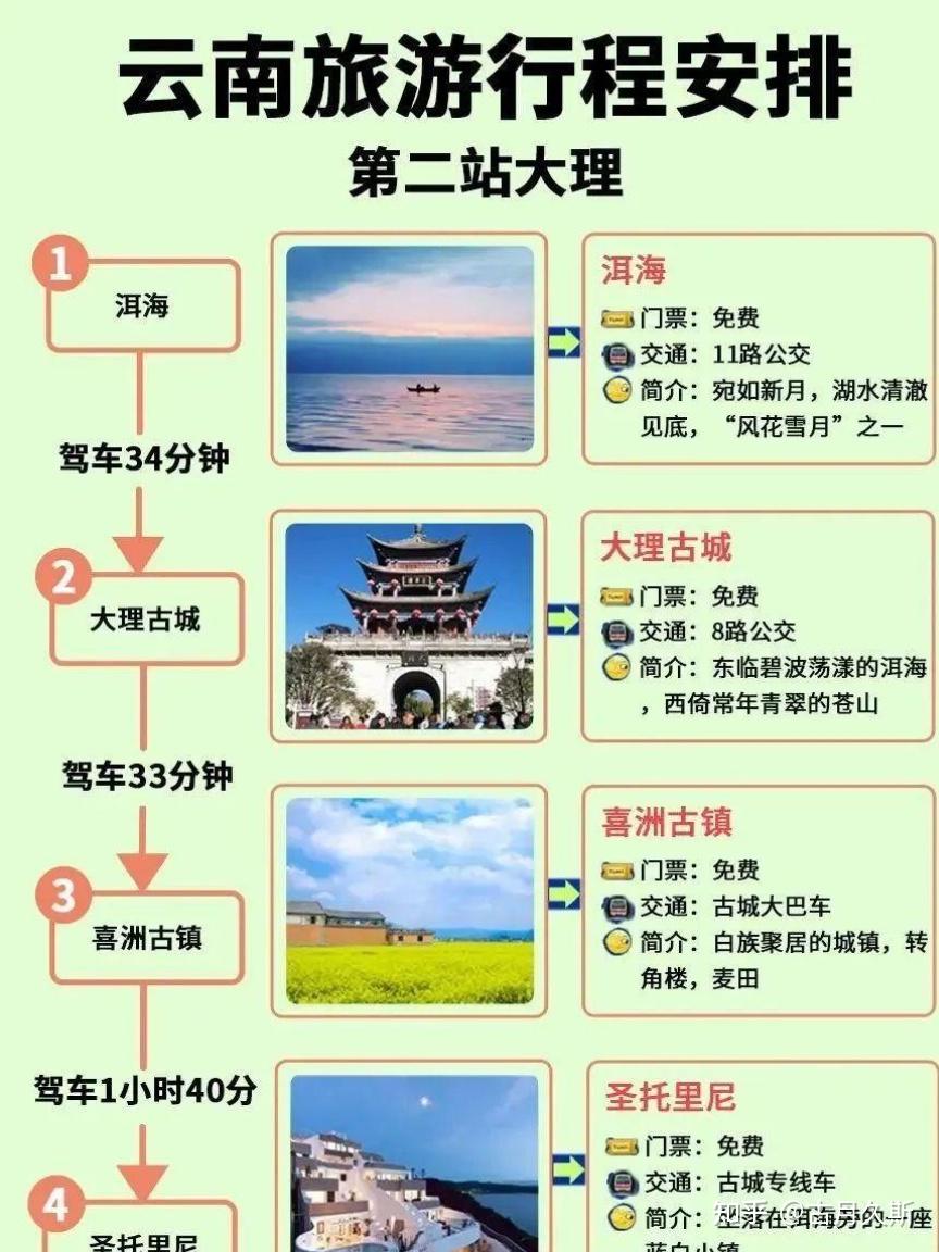 是谁要去云南‼️自制超全云南旅游攻略!!! - 知乎