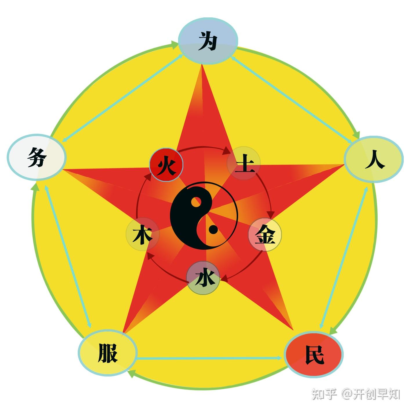 “心路 ” 句句属实 - 知乎