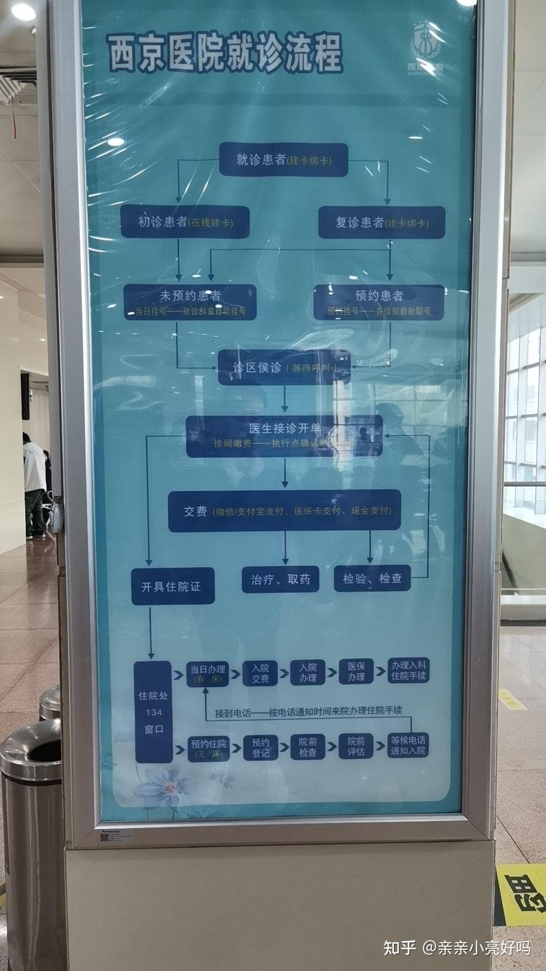 西京医院平面分布图图片