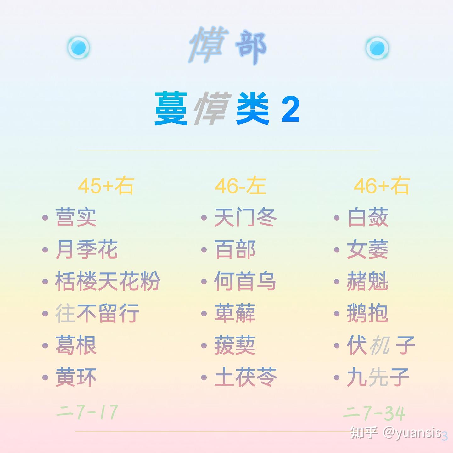 葛根 营实,蔷薇 玉竹,土茯苓 何首乌《纲目》根:天门冬 - 知乎