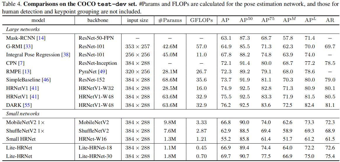 msra-hrnet-cvpr2021