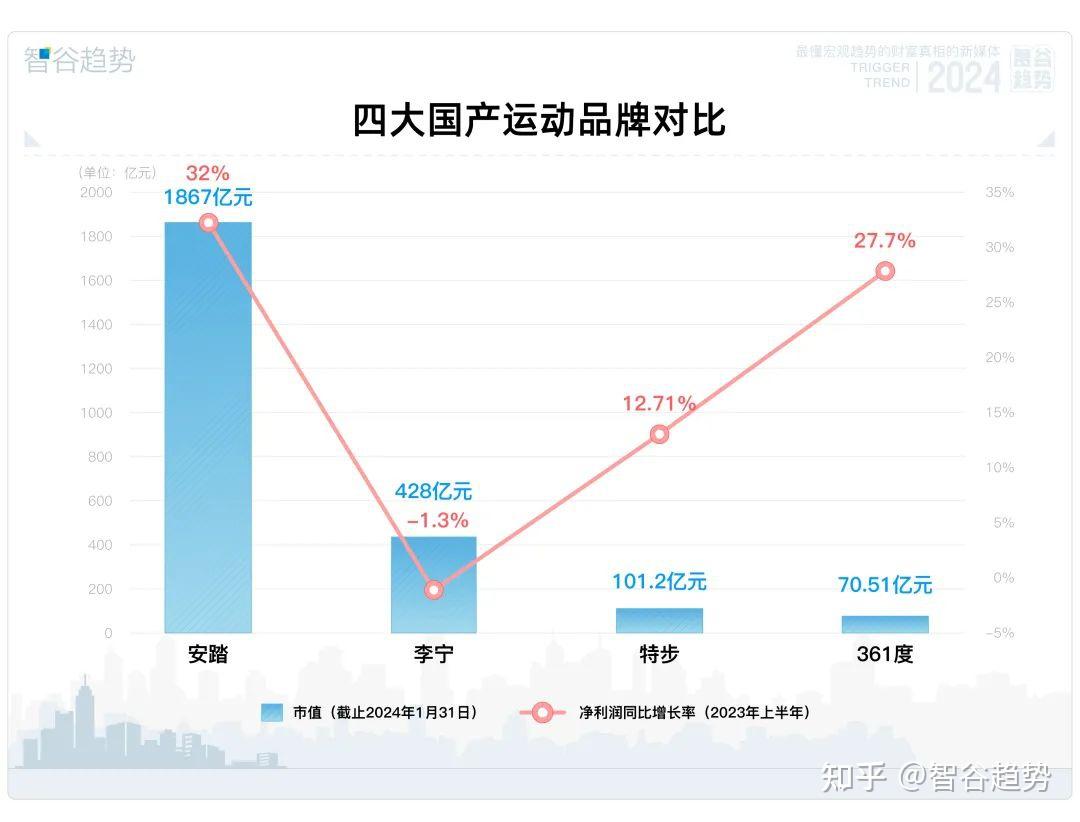 李宁外资占比图片