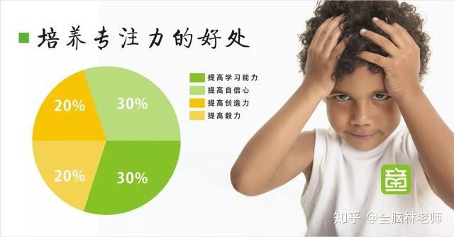 注意力——决定未来胜负的核心竞争力，您孩子注意力集中吗？ - 知乎