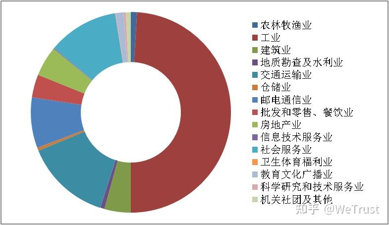 浅析我国国有资产管理体制 知乎