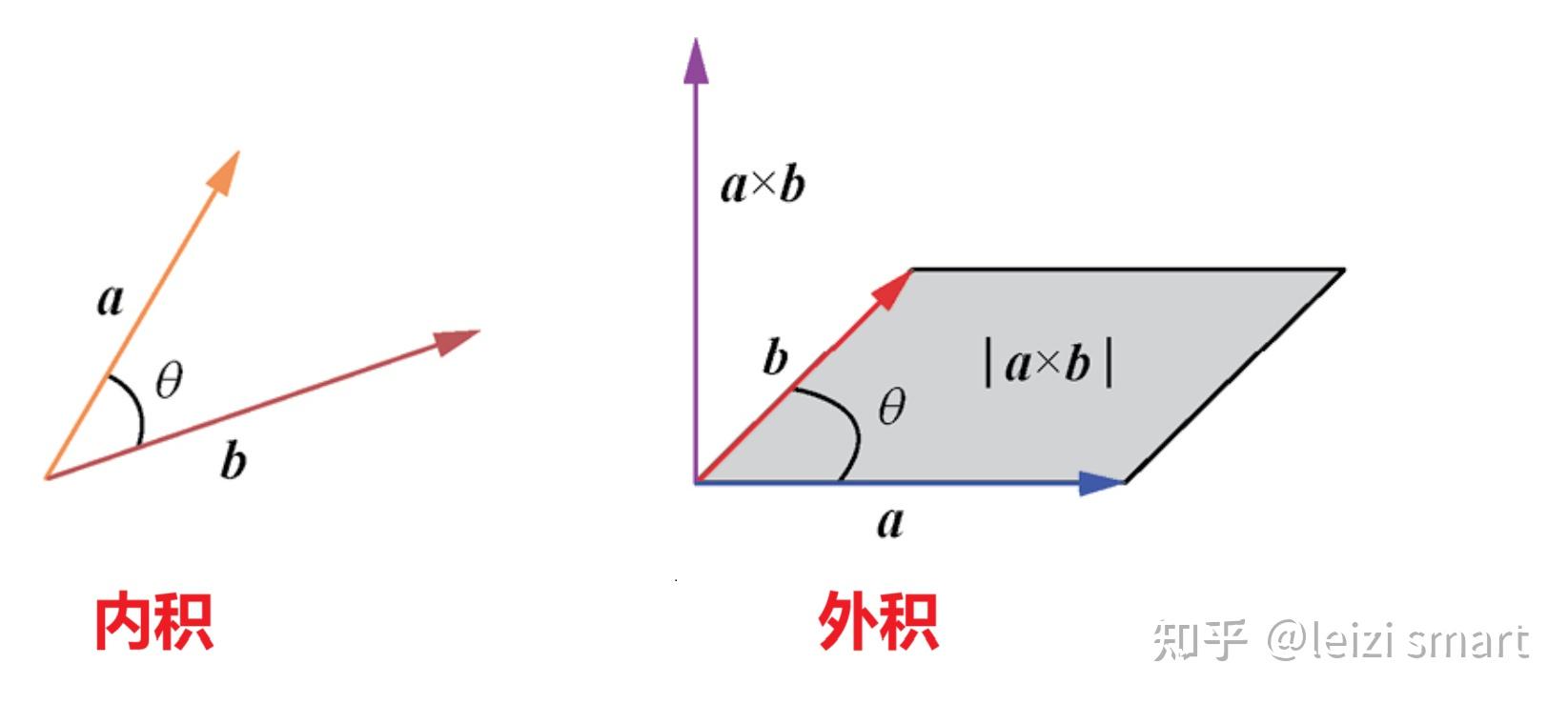 数学知识与Python实现 - 知乎