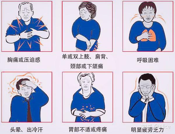 当你出现心前区疼痛时，你可能得了以下疾病，请你提高警惕。 - 知乎