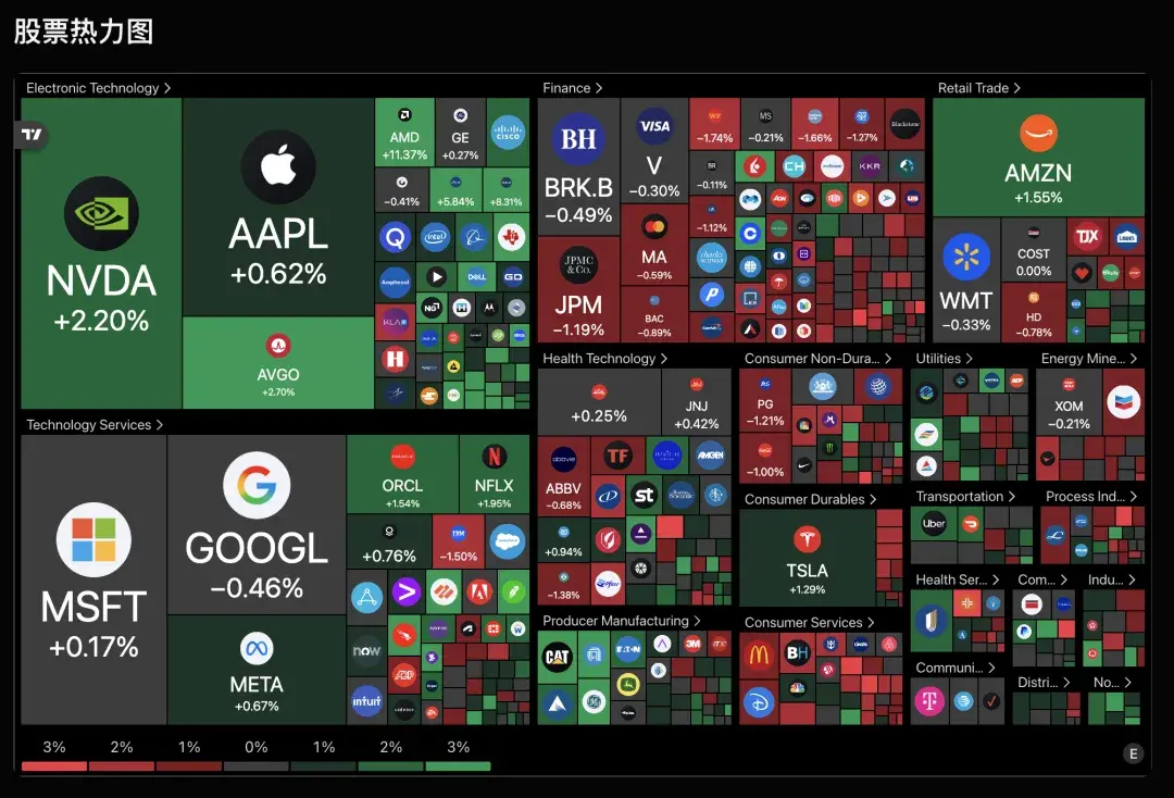 这个牛逼的股票市场平台，在GitHub 上开源了。 - 知乎