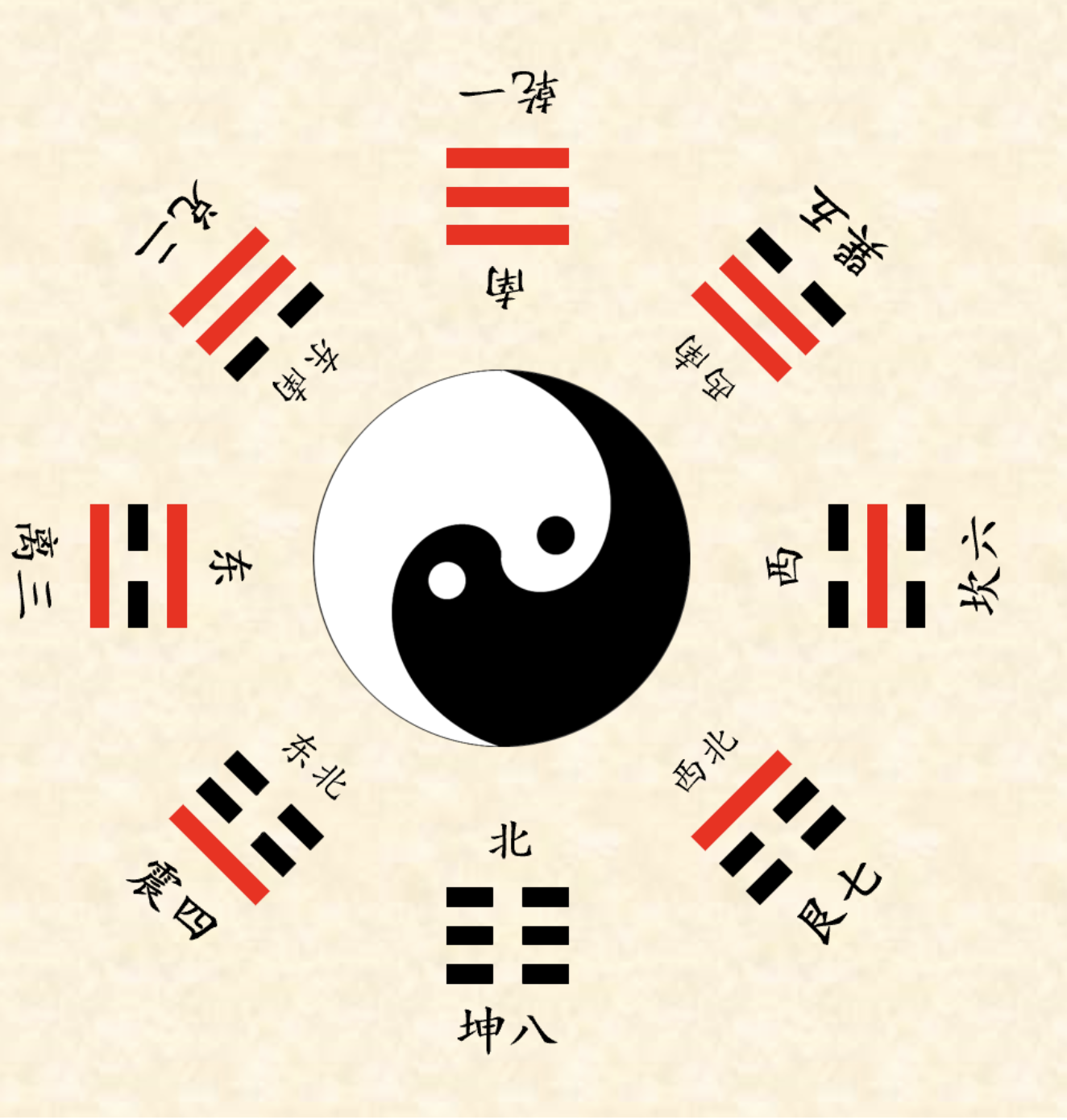 八卦基础--太极生两仪,两仪生四象 - 知乎