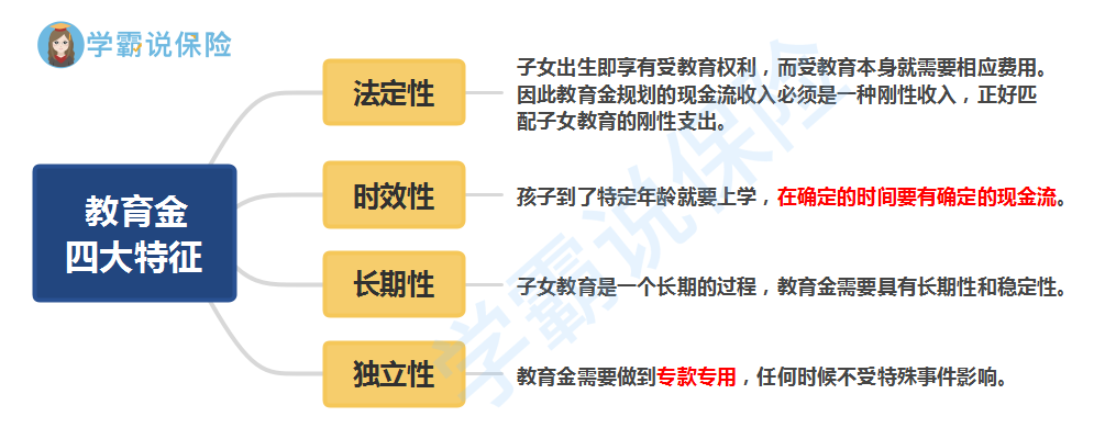 如何做好教育金规划?