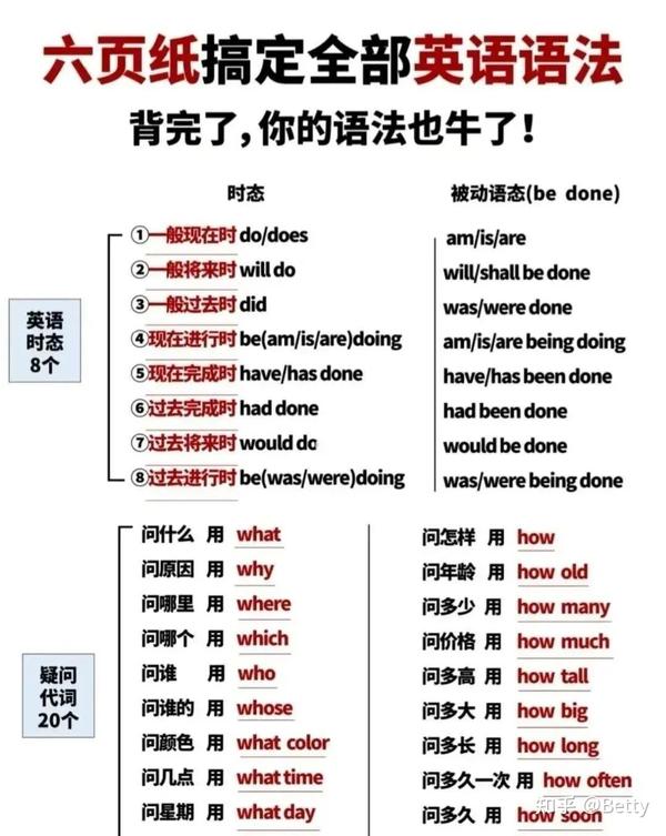 6页纸搞定英语语法，零基础语法超详细解释 背会6张表，英语语法就差不多了~ 知乎