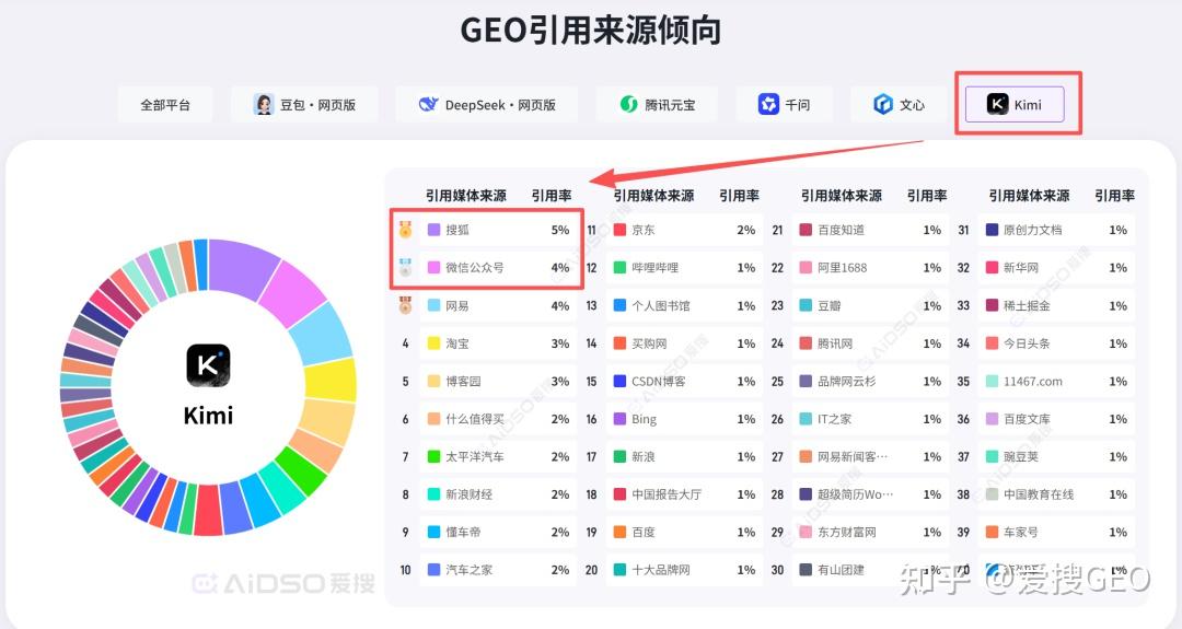 geo优化应该怎么做?从精准定位到价值创造:GEO企业优化全解析!