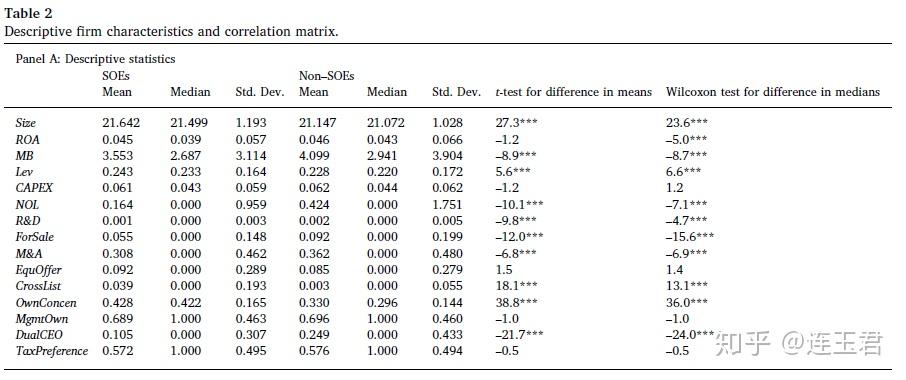 median stata median stata