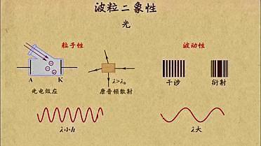 一,第一原理:光的本質理論