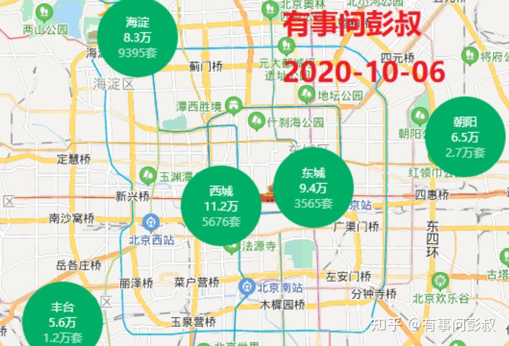 第三波救楼市来了,房价开始沸腾! - 知乎