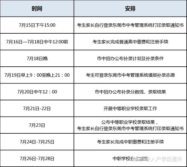 福清中考录取分数线_中考录取分数福清线是多少_2021中考录取分数线福清