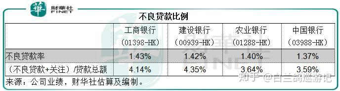国有四大行:哪一家更值得投?