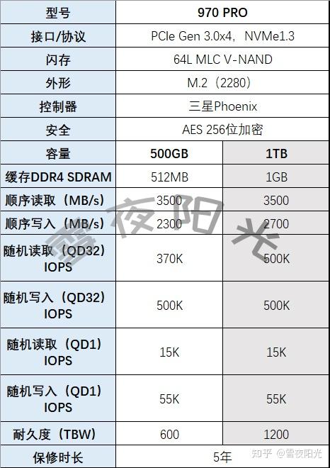 2022年三星固态硬盘买什么好三星固态硬盘970evoplus970pro980980pro