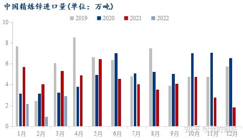 锌锭还会涨价吗知乎(2020年锌锭上涨的原因)