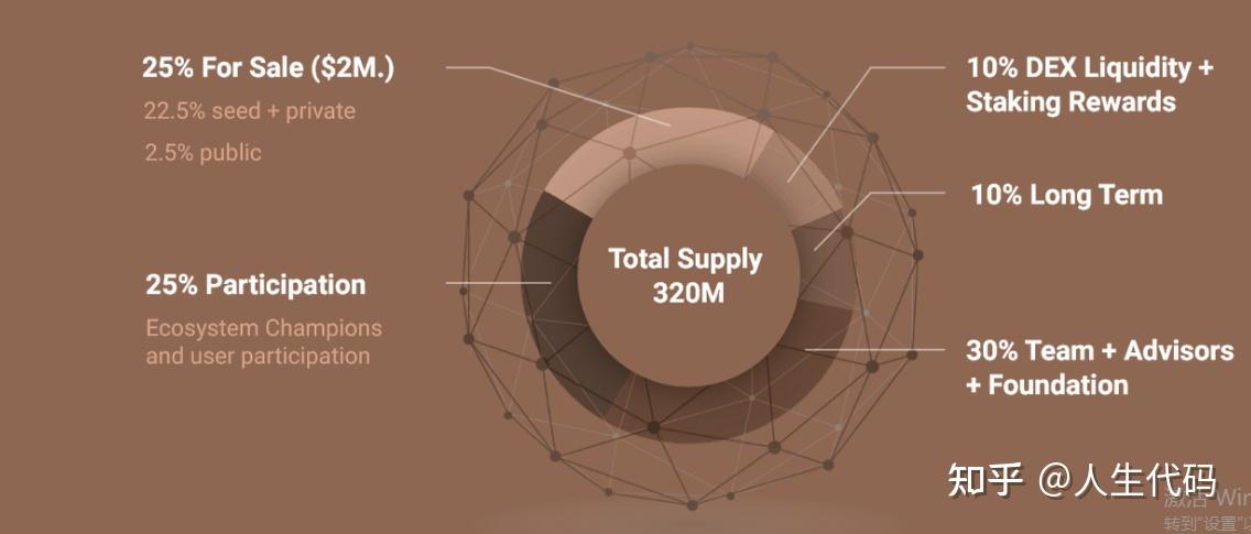 hord跟随加密货币的最佳投资组合
