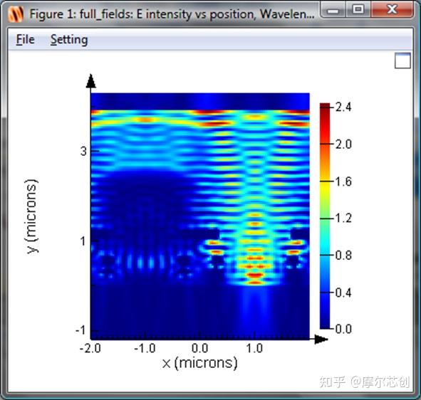【Lumerical系列】Lumerical关于CMOS图像传感器的角度响应（2D）仿真的图3