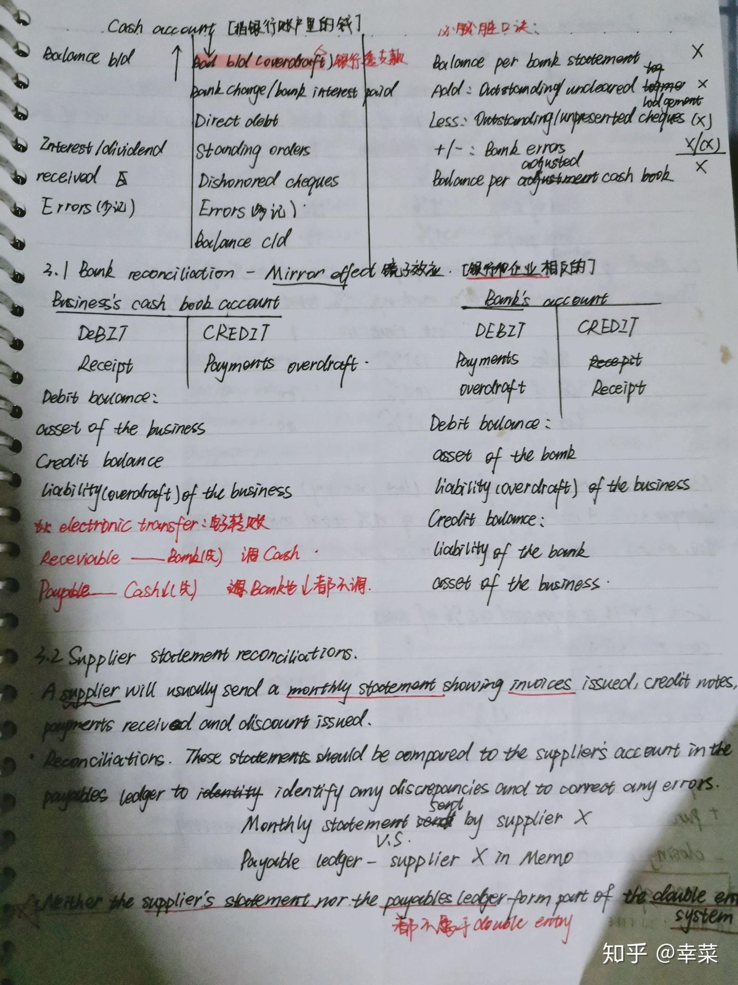 ACCA F3笔记篇- 知乎