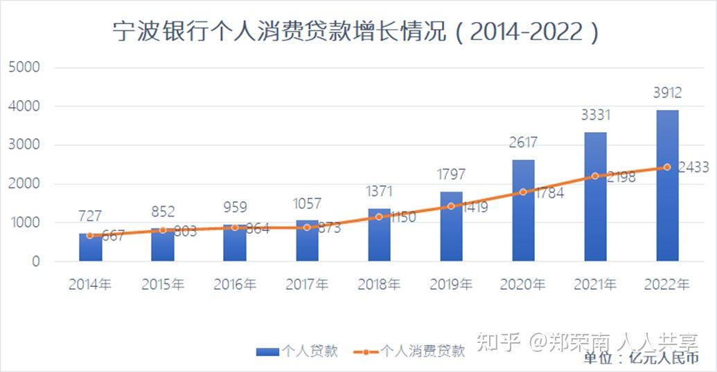 宁波银行工资流水怎么查询 zhuanlan.zhihu.com