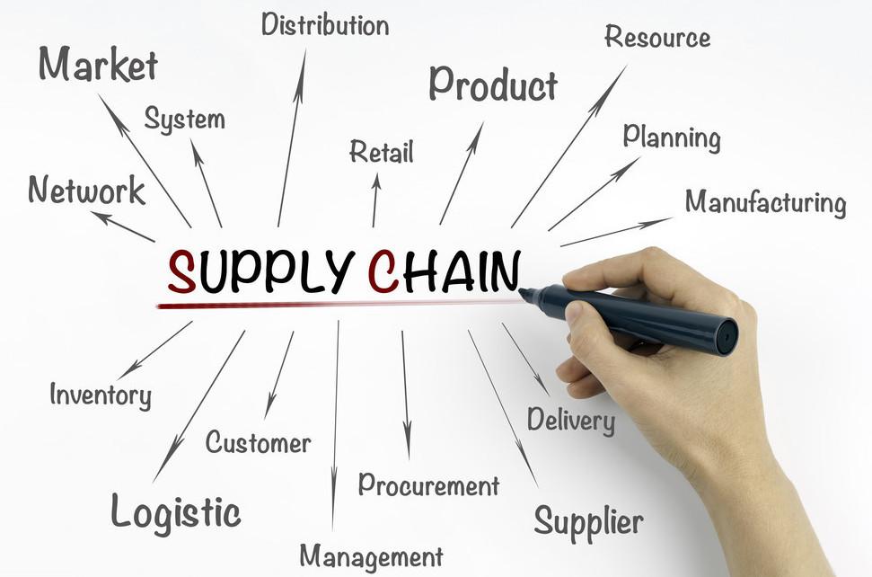 供应链,库存管理存在的问题及解决途径